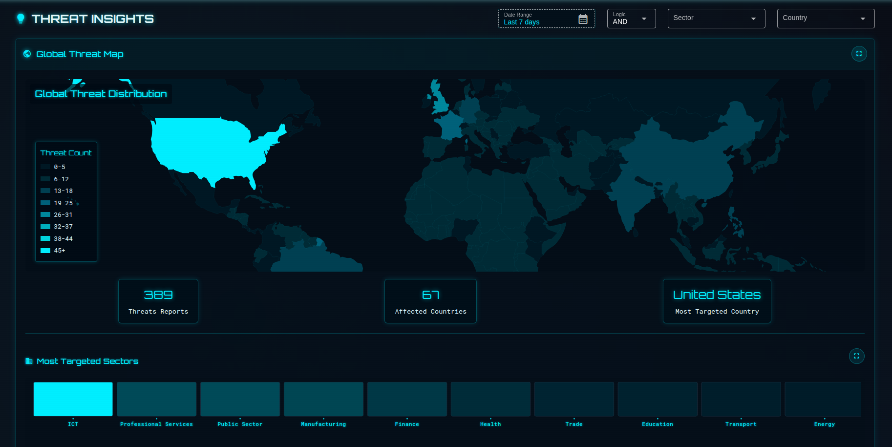 TLM Intelligence Dashboard showing real-time threat analysis
