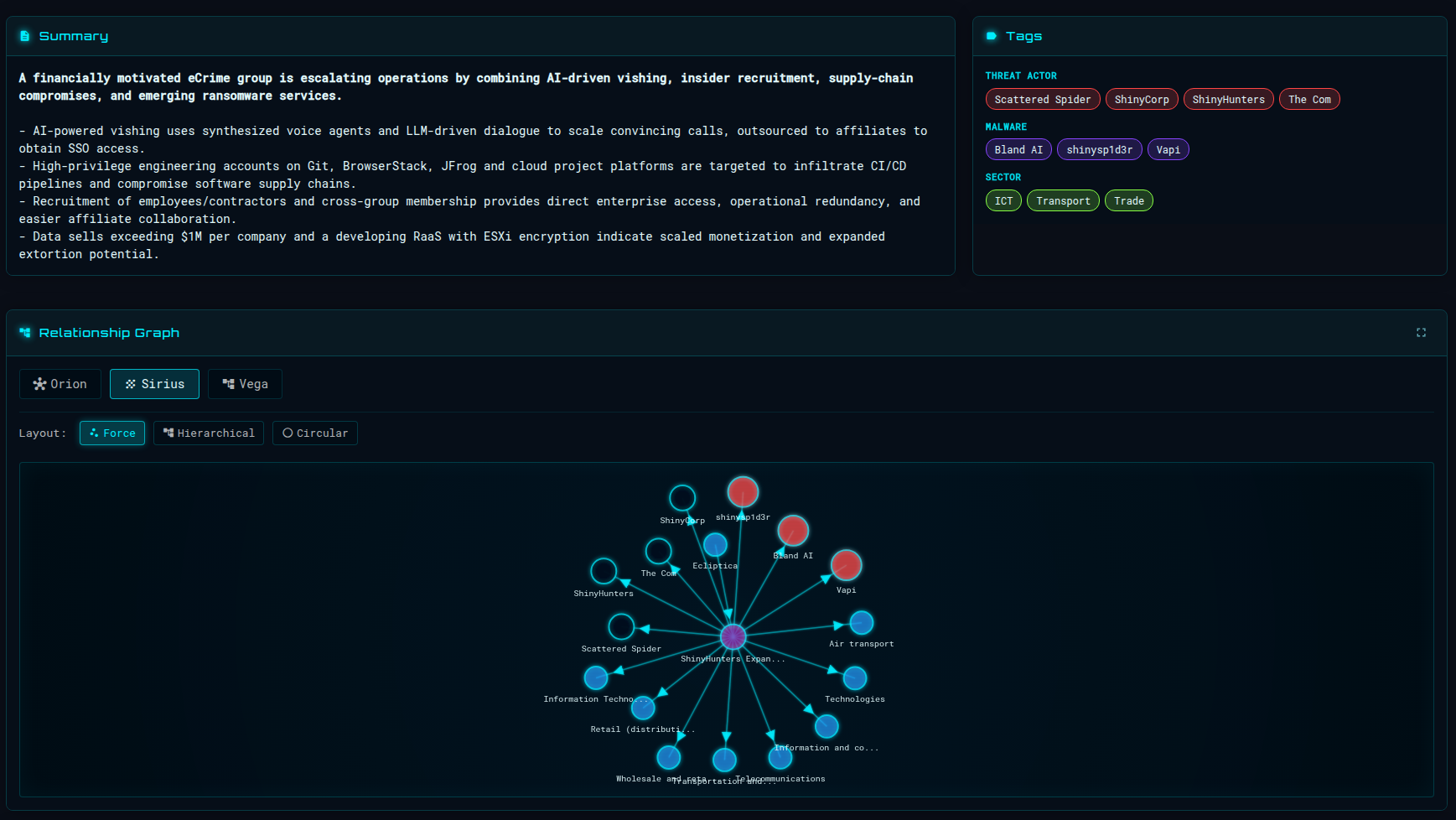 TLM platform showing clean trend analysis and actionable intelligence