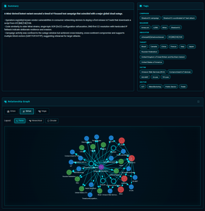 AI-generated threat summaries
