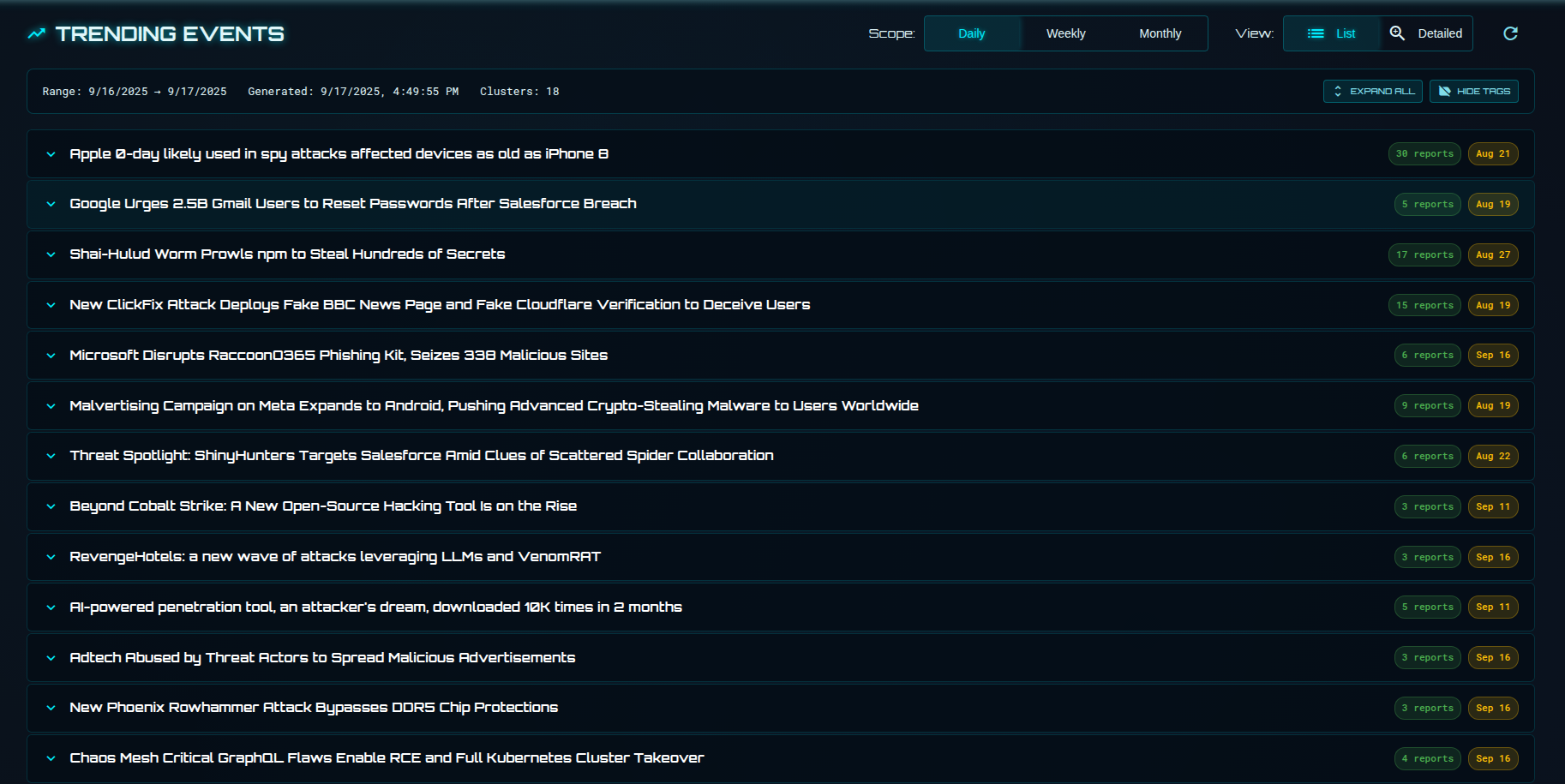 Threat trend analysis and charts